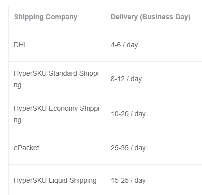 Hypersku Shipping